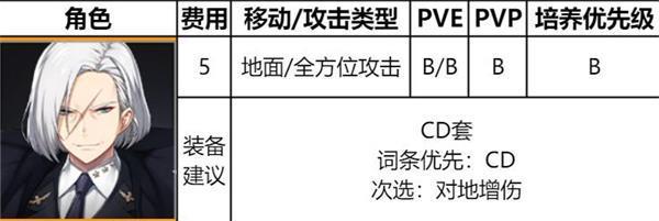 《异界事务所李秀研强度一览》（游戏迷们必看的攻略指南）