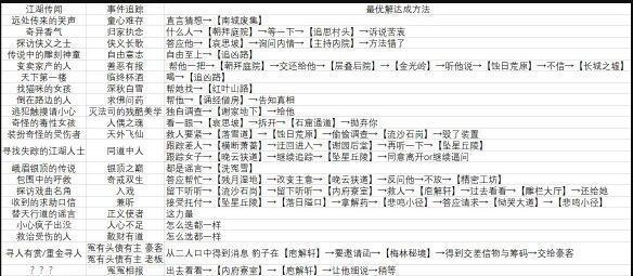 《崩坏3》隐于竹林支线任务攻略（全面解析隐于竹林支线任务）