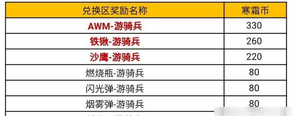 穿越火线竞技荣光套装活动攻略（手把手教你如何获得竞技荣光套装）