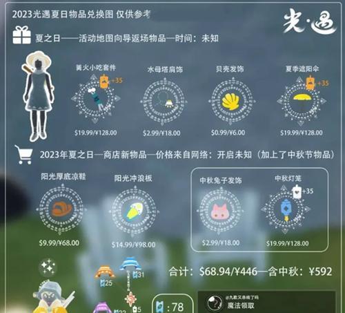 《光遇风行季兑换列表图一览》（抢先知晓兑换物品）