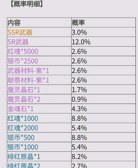 《鬼泣之战公测》最新礼包兑换码汇总（鬼泣之战公测已开启）