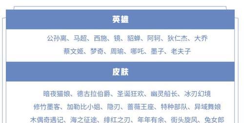 王者荣耀限时点券皮肤兑换攻略（如何在王者荣耀中快速获取限时点券皮肤）