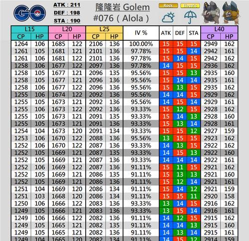 宝可梦大探险（探索新世界）