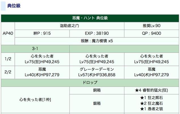 FGO红卡队最强配置攻略（打造无敌红卡阵容）