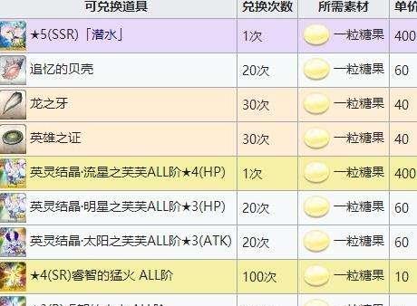 FGO砂糖假期礼装图鉴详解（揭秘砂糖假期的魅力属性）