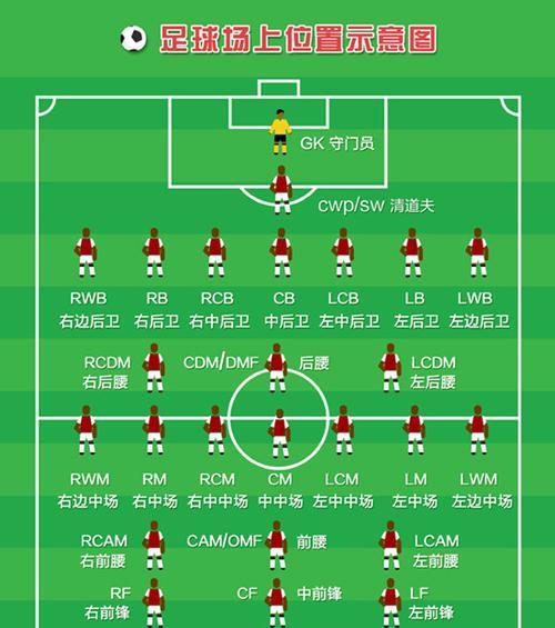 FIFA足球世界滑铲实战技巧详解（成为滑铲高手）