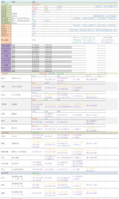 碧蓝航线神通改造材料一览（掌握神通改造）