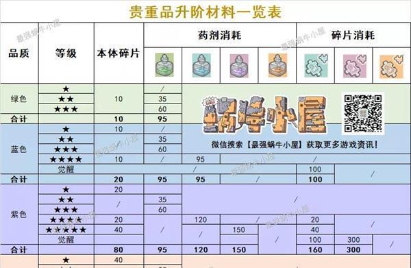 探寻珍稀之宝（打造千载难逢的游戏珍品体验）